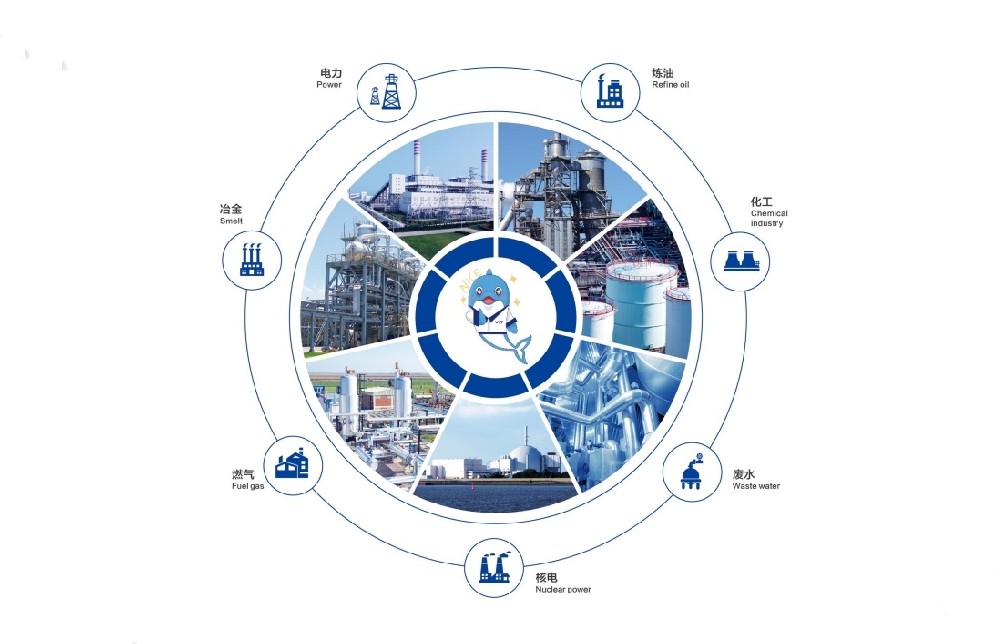 工業閥門的趨勢是什么